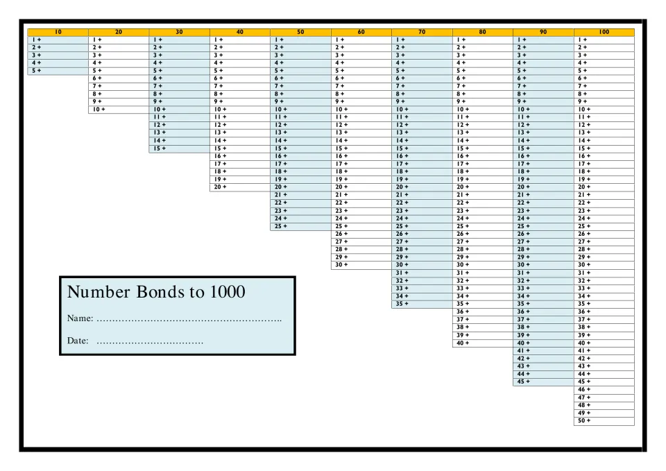 Number bonds to tens: students fill in the missing addend after 1 + to 50 + to make totals of 10, 20, 30 and up to 100