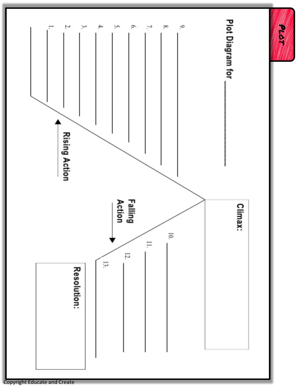 Plot diagram: students record 13 numbered story events along rising and falling action, plus the climax and resolution