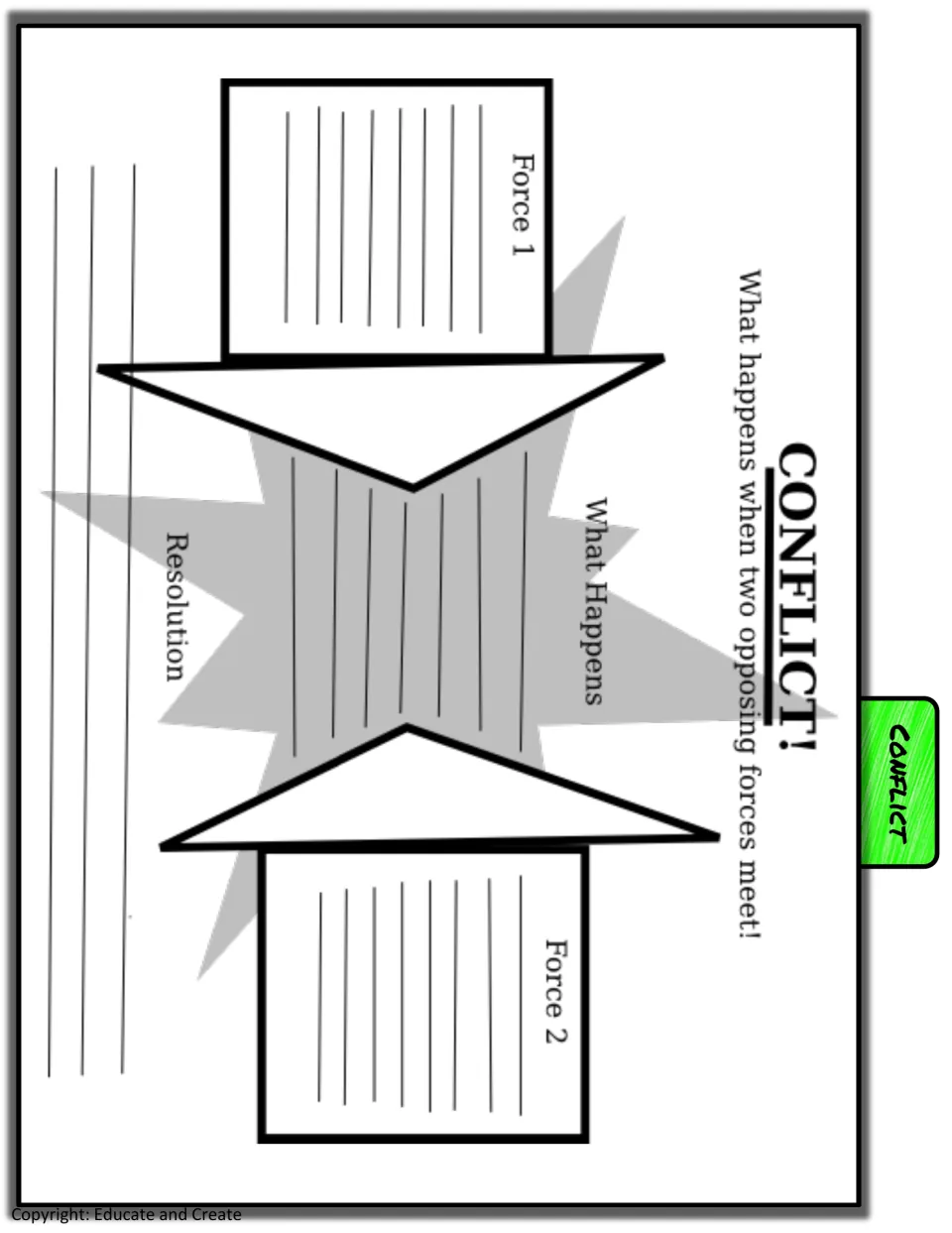 Conflict: what happens when two opposing forces meet; students describe Force 1, Force 2, what happens and the resolution