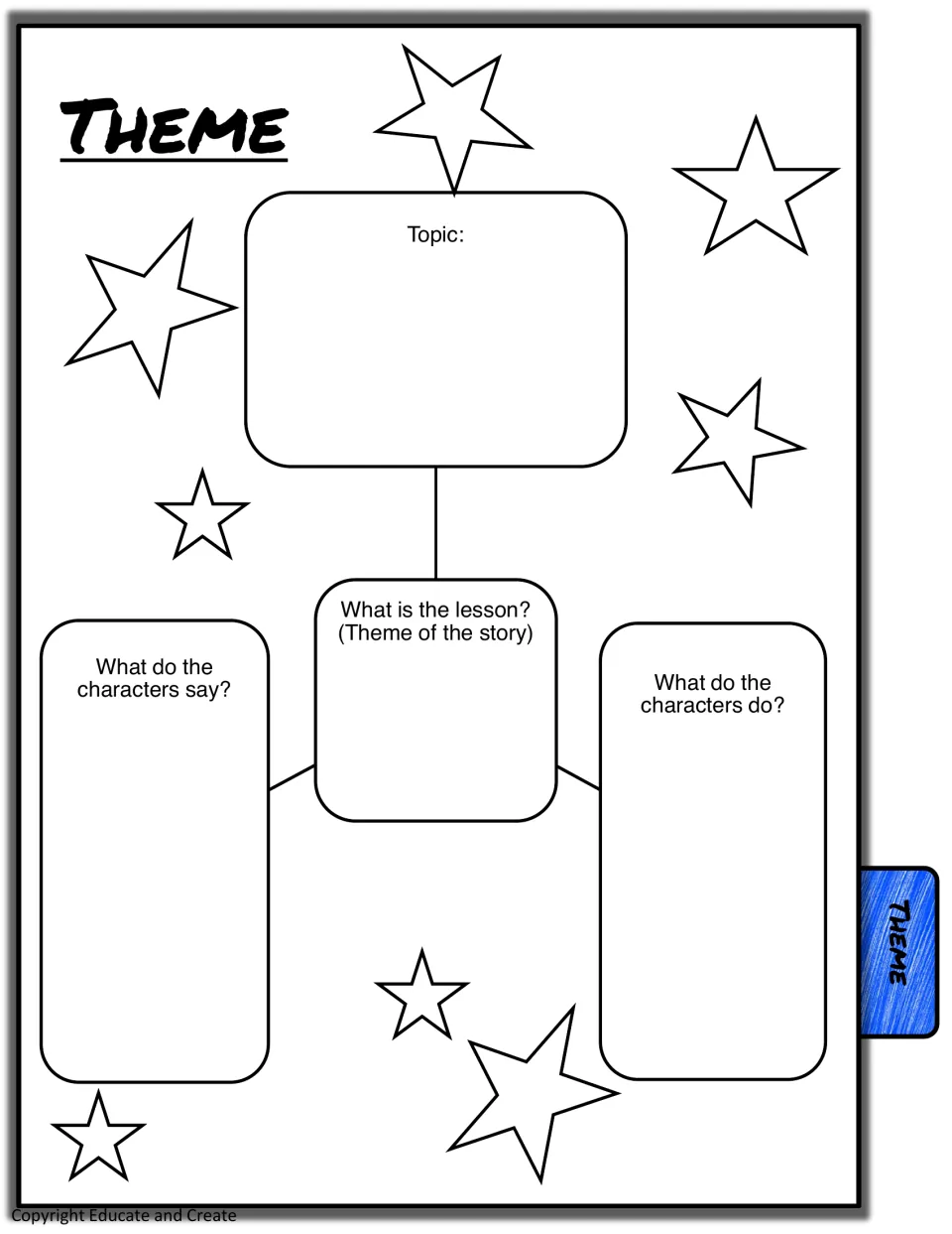 Theme web: students name a topic, the story's lesson, and what characters say and do that supports that theme