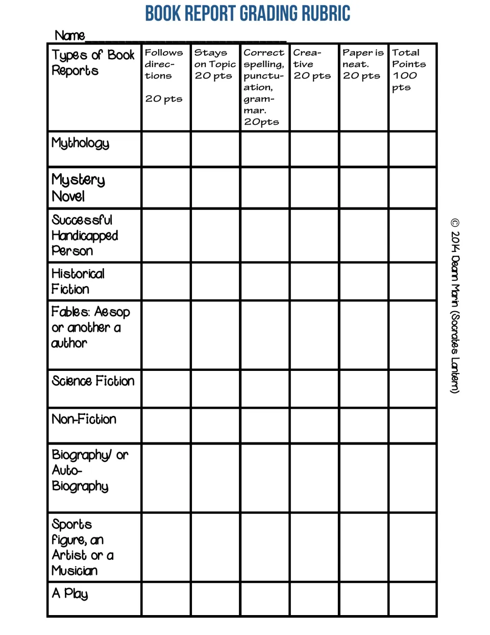 Grading rubric for all ten genres: directions, staying on topic, spelling, creativity and neatness, 100 points total