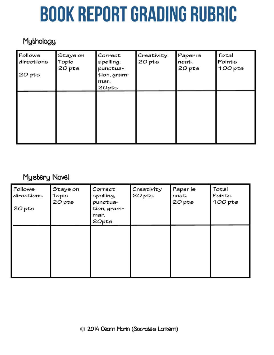 Grading rubrics for the mythology and mystery novel reports, each with five 20-point criteria and a 100-point total