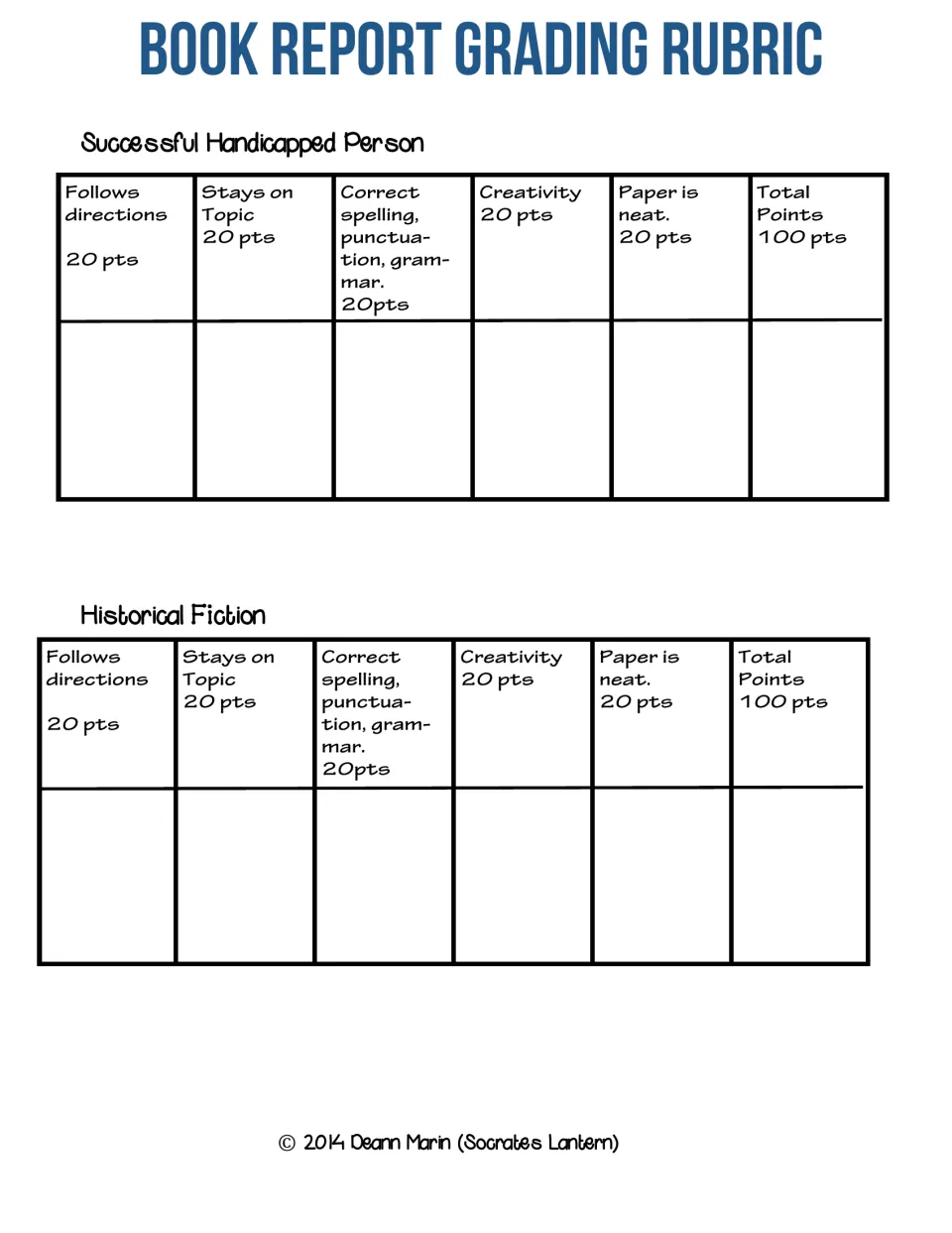 Rubrics for the successful handicapped person and historical fiction reports, scored on five 20-point criteria