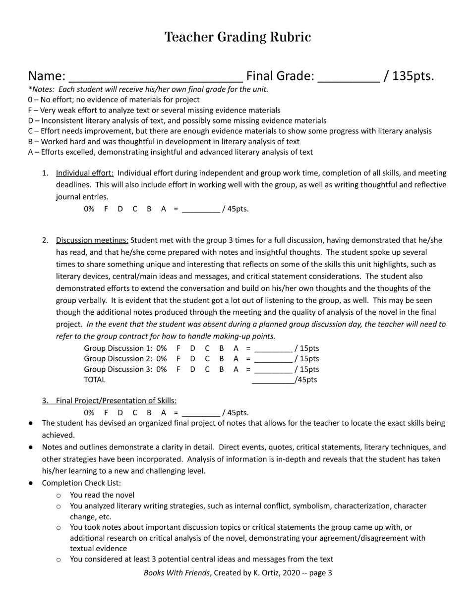Teacher grading rubric out of 135 points scoring individual effort, three group discussions and the final project of skills