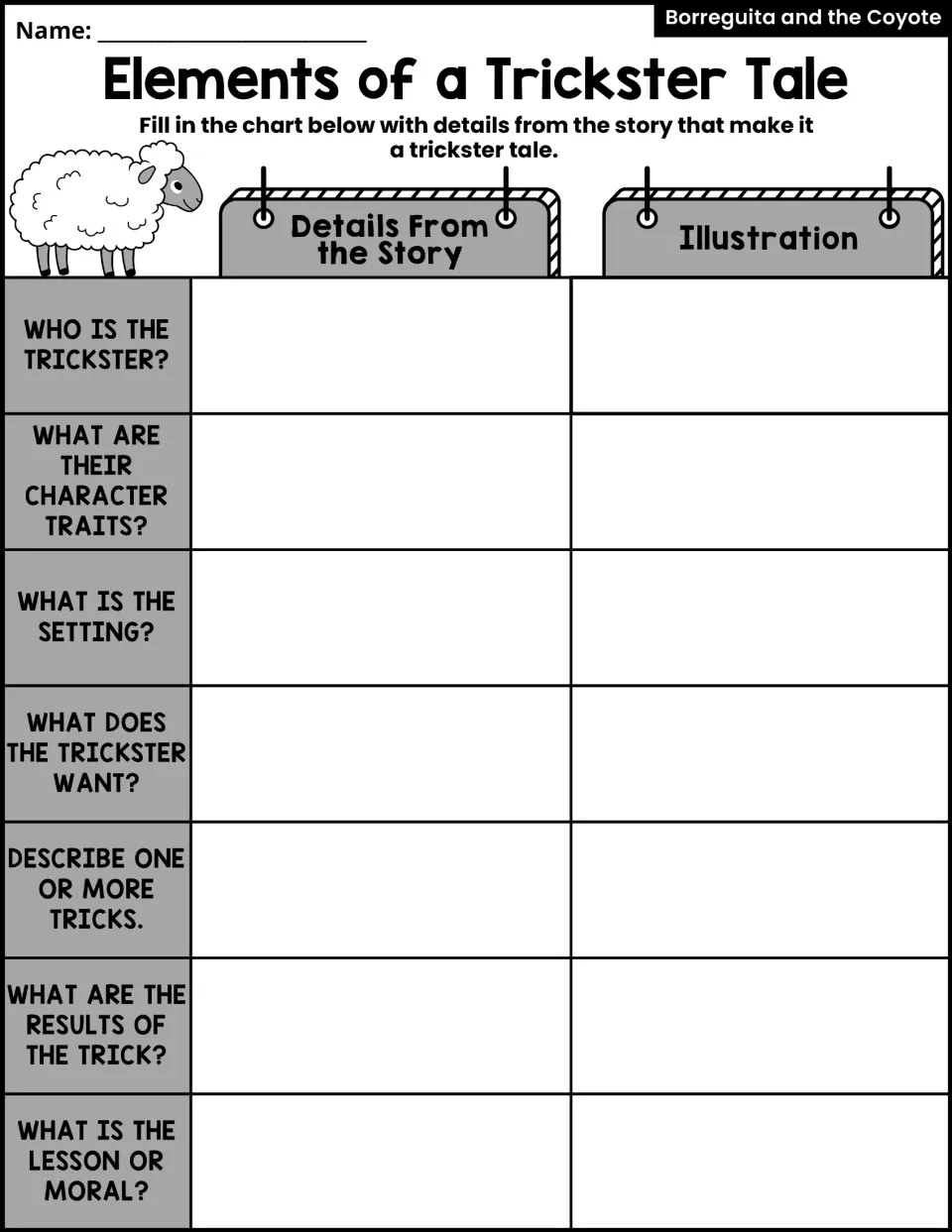 Trickster tale response sheet asks for story details and illustrations about the trickster, tricks, and moral.