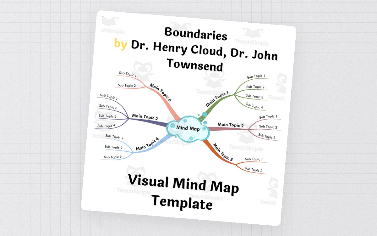 Boundaries by Dr. Henry Cloud- Book Summary Visual Mindmap (Template) preview
