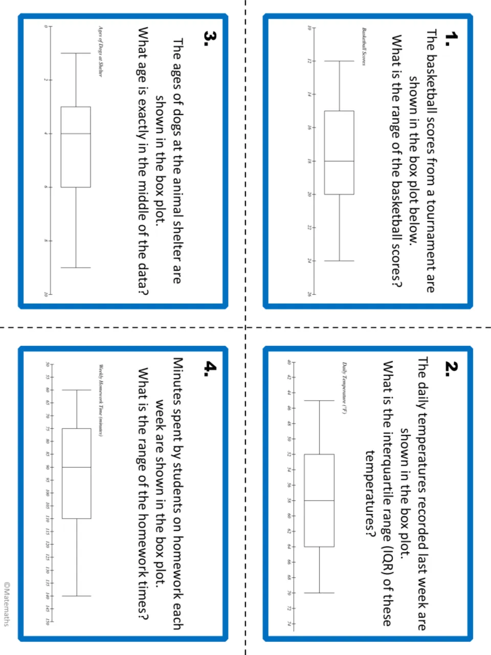 Cards 1-4: students read box plots of basketball scores, temperatures, dog ages and homework time for range, IQR, median
