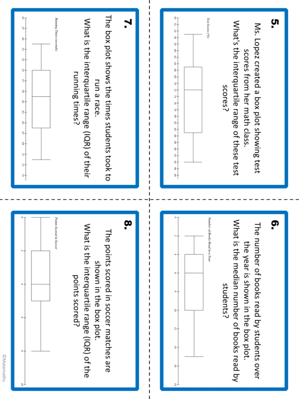 Cards 5-8: students read box plots of test scores, books read, running times and soccer points to find IQR or median