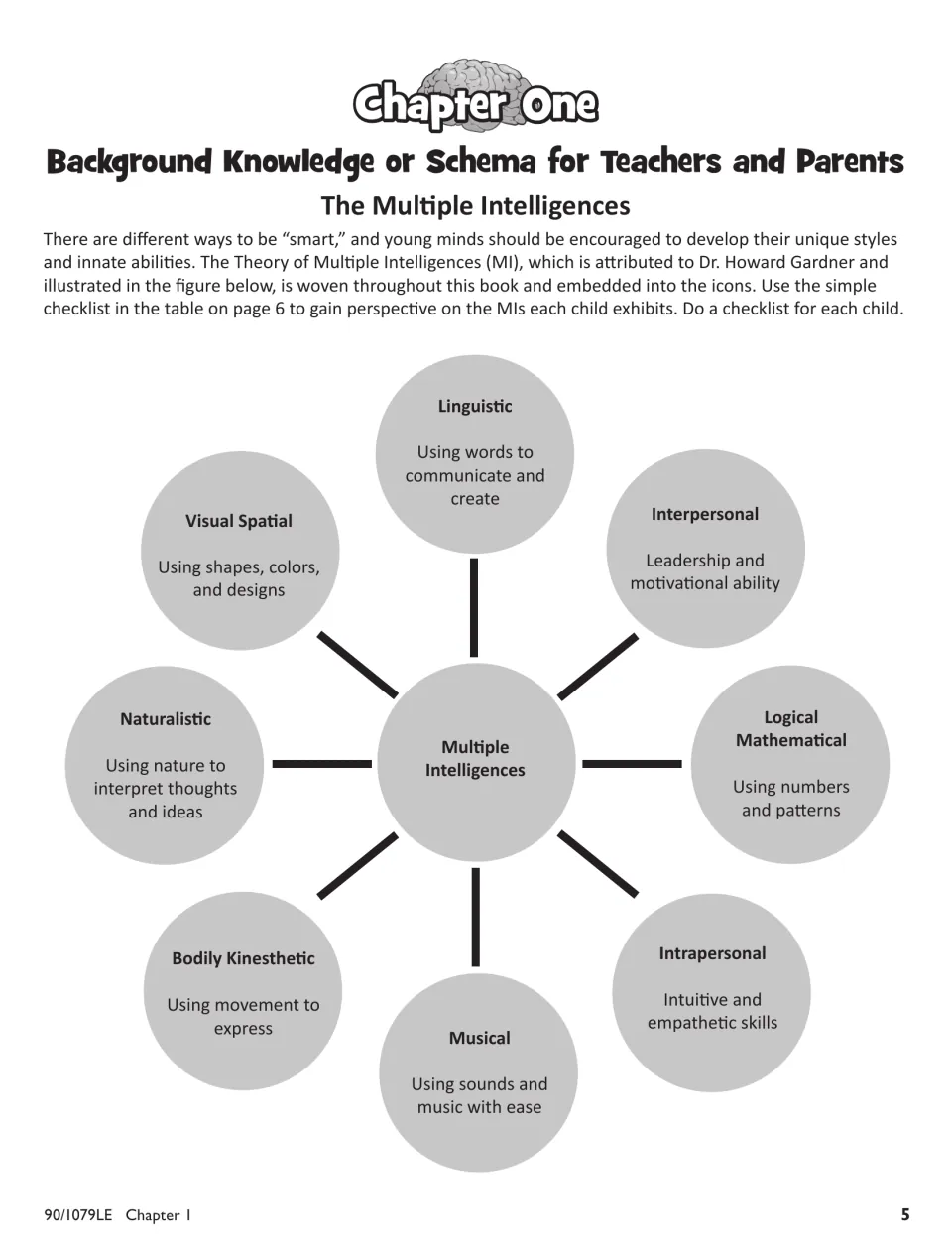 Chapter One introduction to multiple intelligences, with a diagram naming and describing eight categories