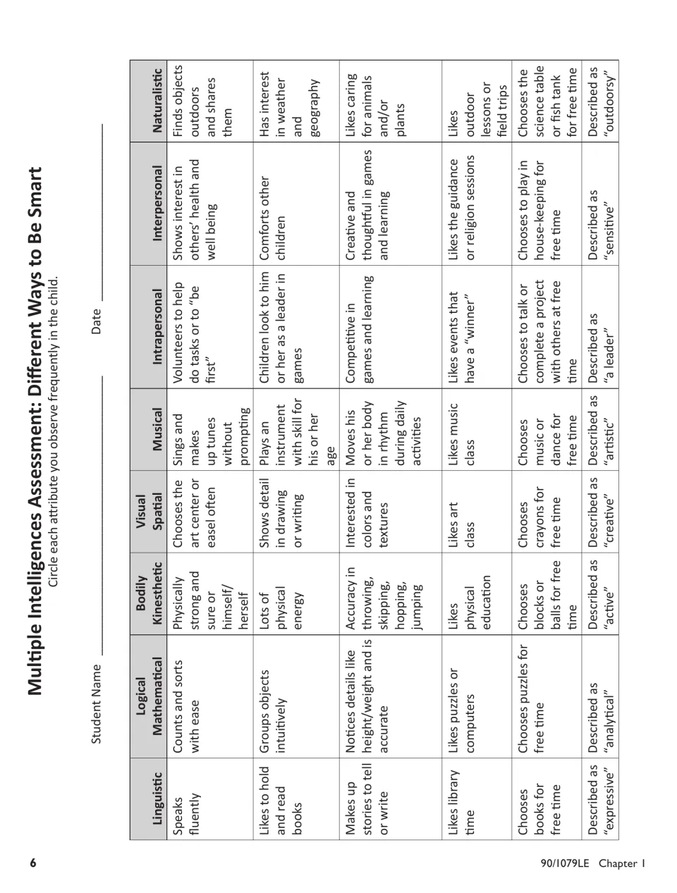 Multiple intelligences assessment asking teachers to circle observed child attributes across eight categories