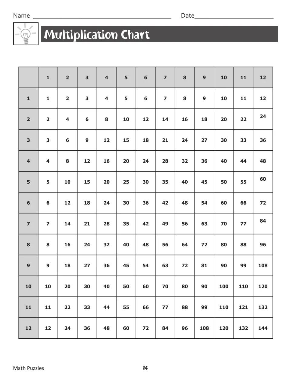 Multiplication Chart lists products for factors 1 through 12 for the preceding Hidden Pictures activity