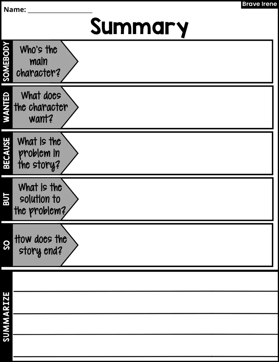 Summary activity uses Somebody, Wanted, Because, But, and So prompts to prepare students to write a story summary