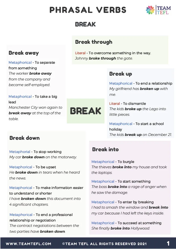 Break | Phrasal Verbs Exercises – cover