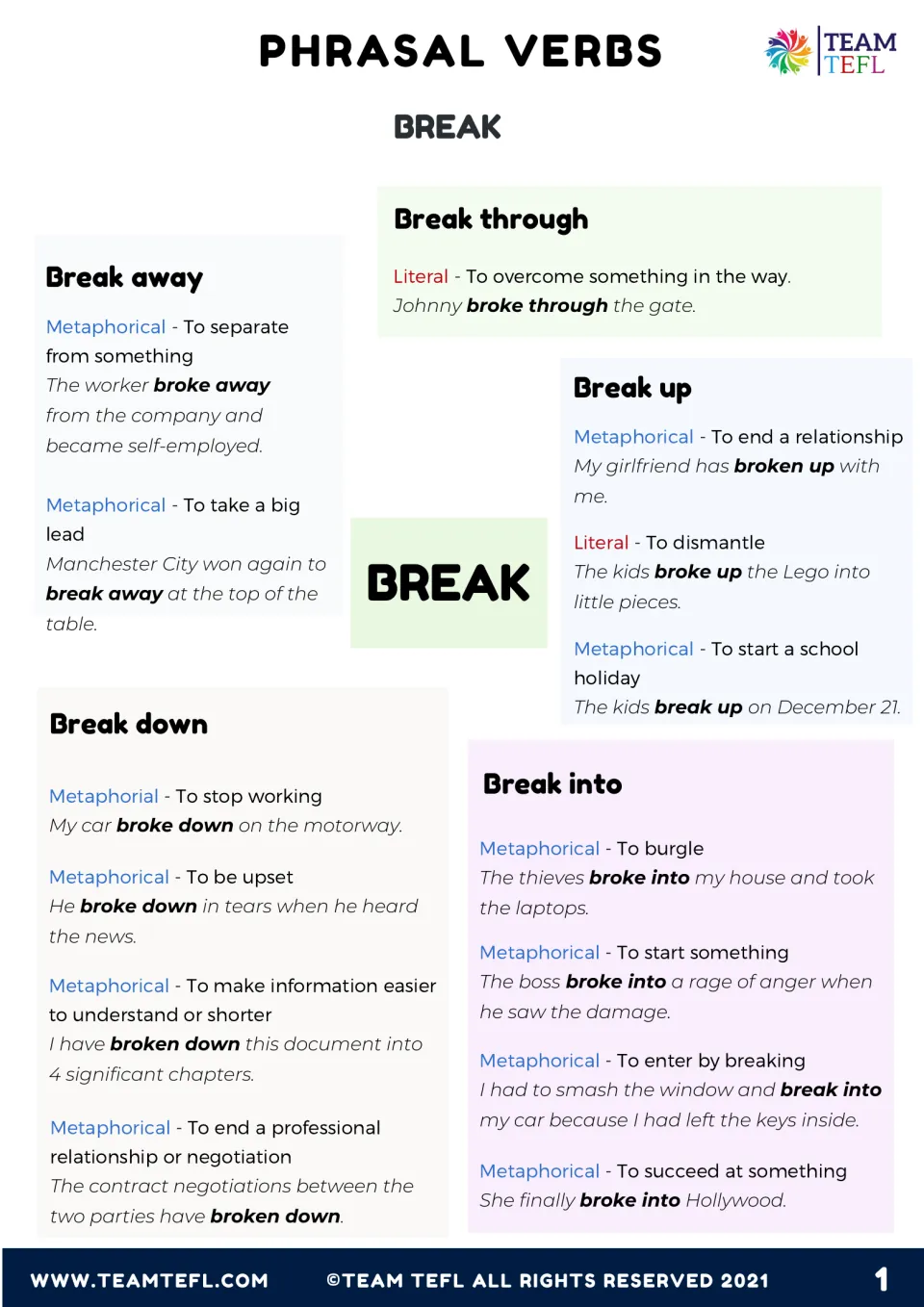 Phrasal verbs with break: literal and metaphorical meanings of break away, through, up, down and into, each with an example