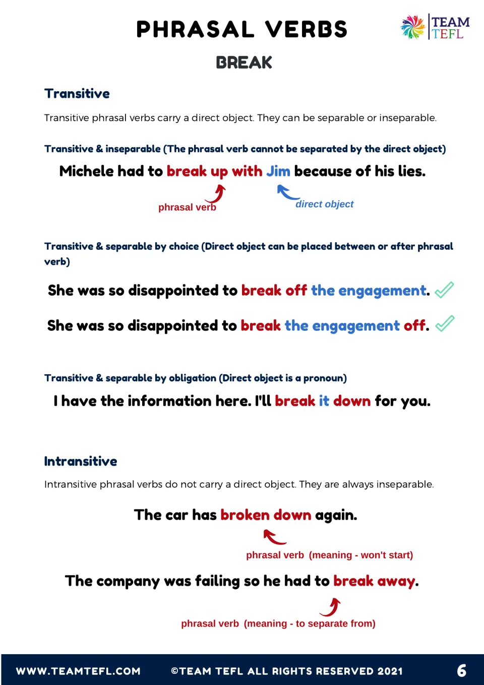 Transitive and intransitive break verbs: examples of inseparable, separable by choice and separable with a pronoun object