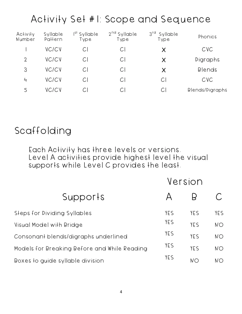 Activity Set #1 scope and sequence for five VC/CV closed-syllable activities, plus supports used in Versions A, B and C
