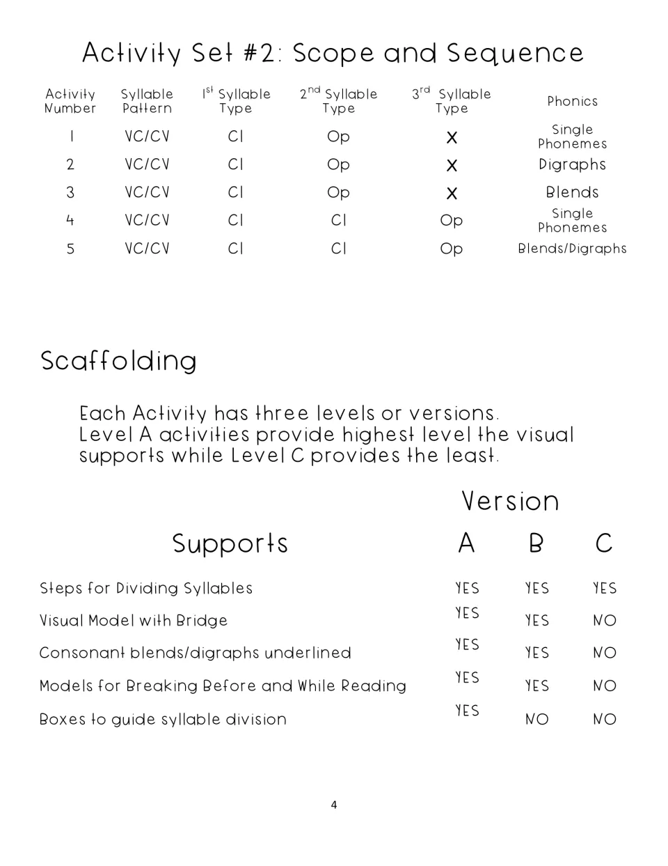 Activity Set #2 scope and sequence chart of five VC/CV activities, plus a chart of supports in Versions A, B and C