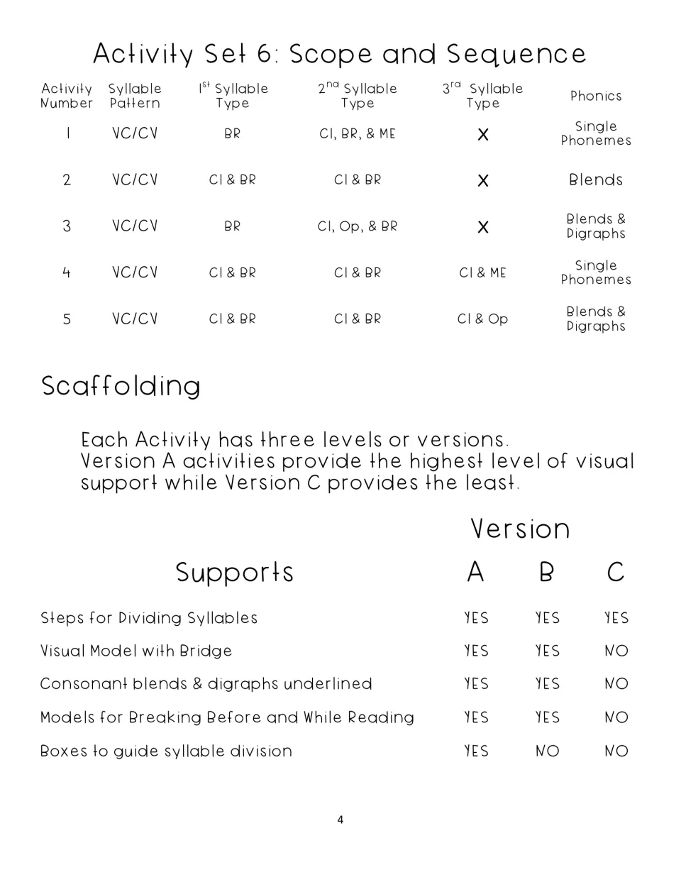 Activity Set 6 scope and sequence for five VC/CV activities, plus a chart of supports in Versions A, B and C