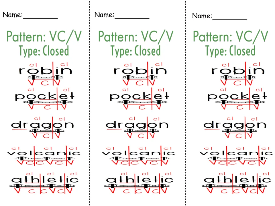 Closed-syllable VC/V bookmark, printed three times: robin, pocket, dragon, volcanic, and athletic