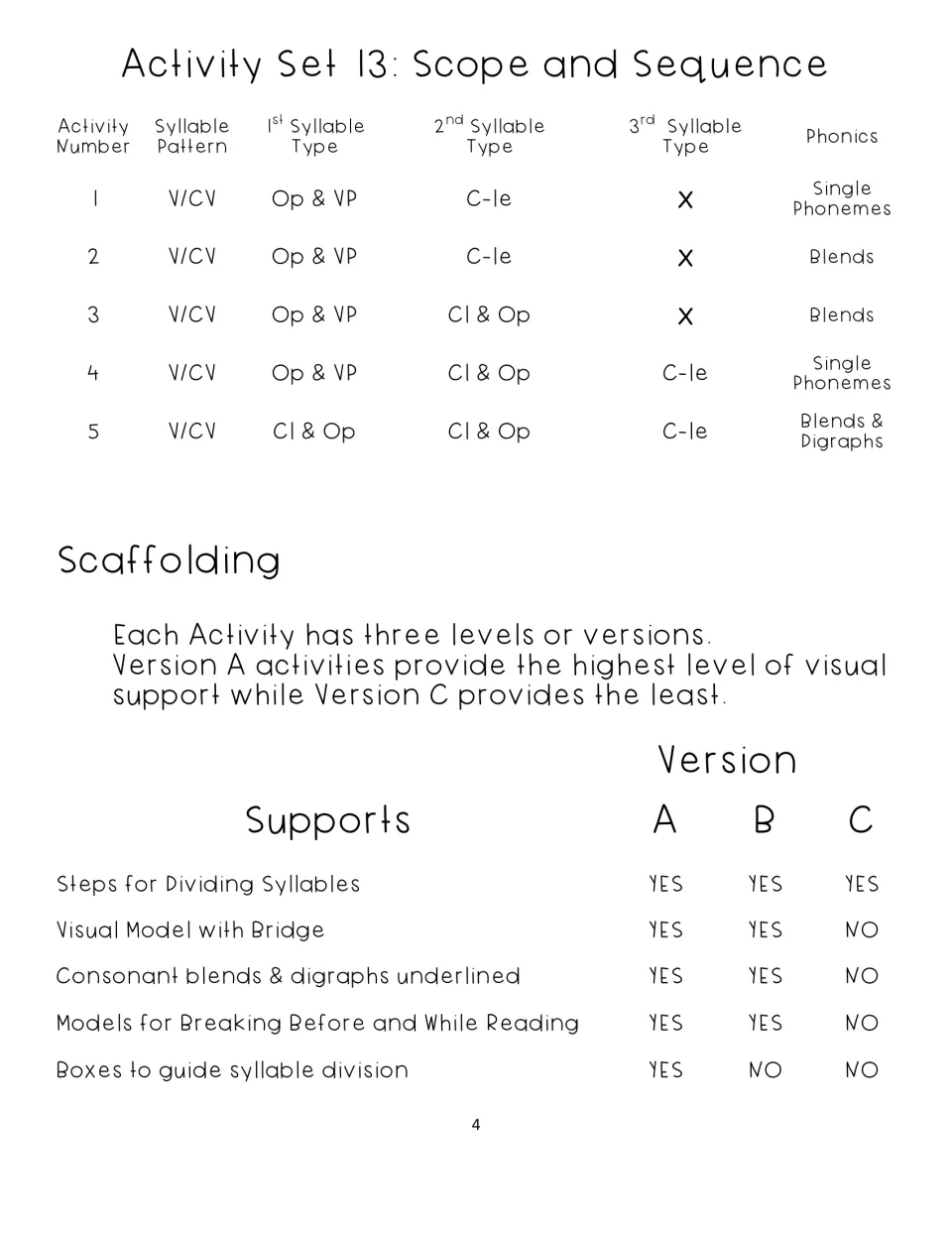 Activity Set 13 scope lists five V/CV activities and compares visual supports across Versions A, B, and C