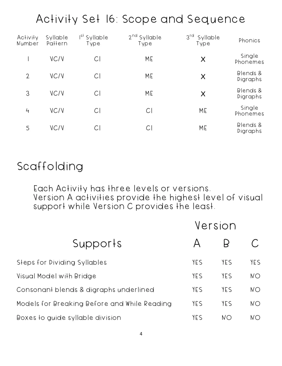Activity Set 16 scope lists five VC/V activities and compares visual supports across Versions A, B, and C
