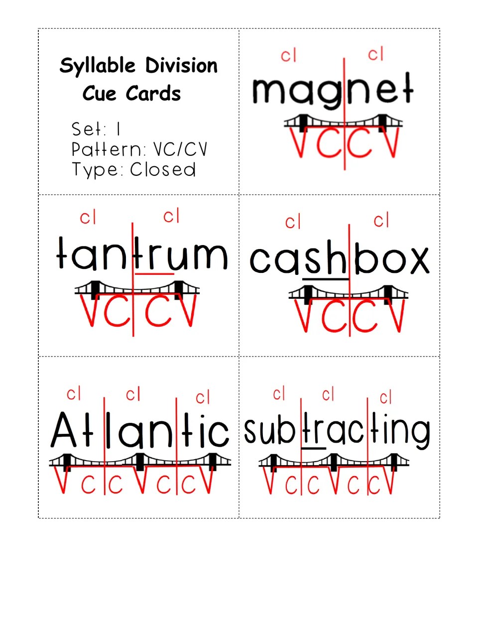 Set 1 closed-syllable cue cards: magnet, tantrum, cashbox, Atlantic and subtracting split between consonants, marked VC/CV
