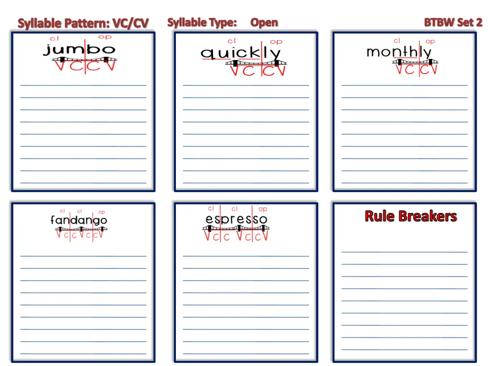 Open syllables, VC/CV: students list words under anchors jumbo, quickly, monthly, fandango, espresso and Rule Breakers