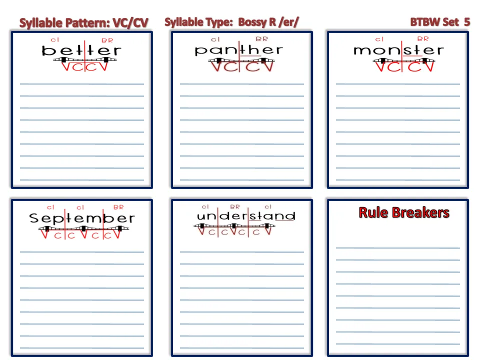 Bossy R /er/ syllables, VC/CV: students list words under better, panther, monster, September, understand and Rule Breakers