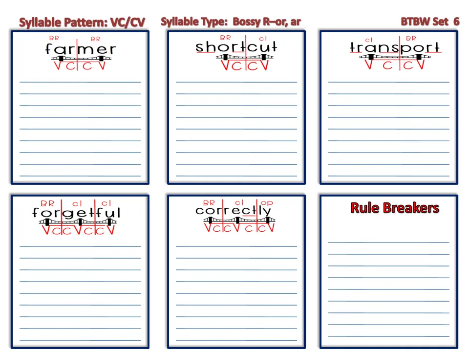 Bossy R or/ar syllables, VC/CV: students list words under farmer, shortcut, transport, forgetful, correctly, Rule Breakers