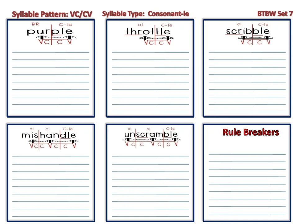 Consonant-le syllables, VC/CV: students list words under purple, throttle, scribble, mishandle, unscramble and Rule Breakers