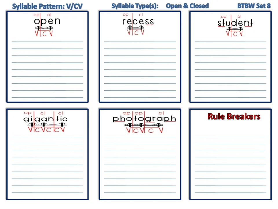 V/CV open and closed syllables, Set 8: students list words like open, recess, student, gigantic and photograph