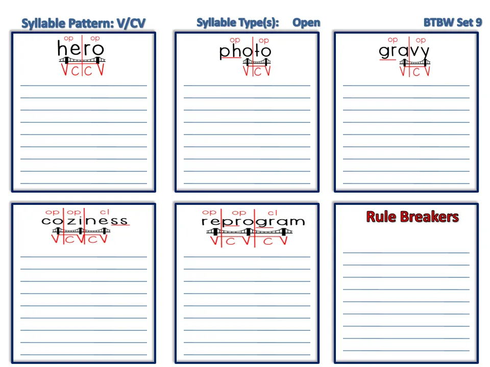 V/CV open syllables, Set 9: students add words under hero, photo, gravy, coziness and reprogram, plus a Rule Breakers list