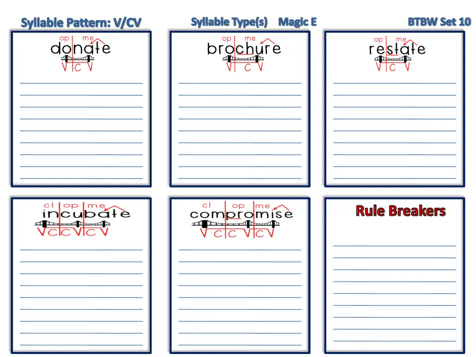 V/CV Magic E syllables, Set 10: students sort words under donate, brochure, restate, incubate and compromise
