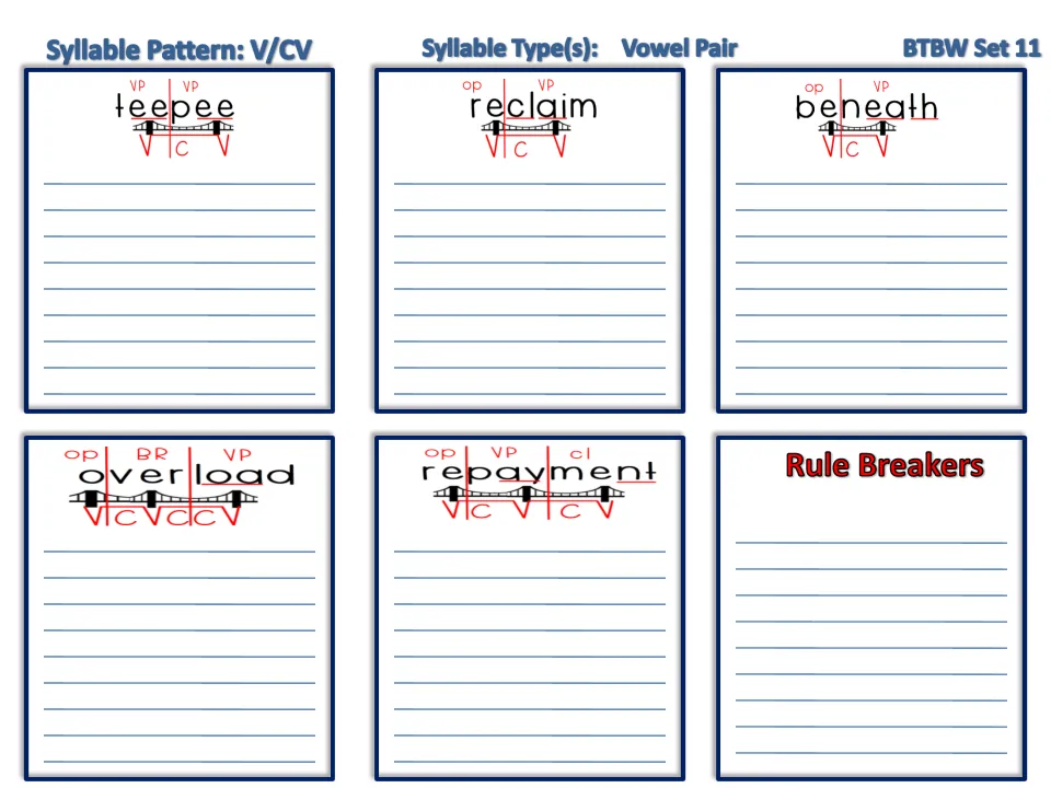 V/CV vowel pair syllables, Set 11: students list words under teepee, reclaim, beneath, overload and repayment
