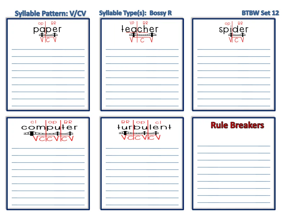 V/CV Bossy R syllables, Set 12: students add words under paper, teacher, spider, computer and turbulent, plus Rule Breakers