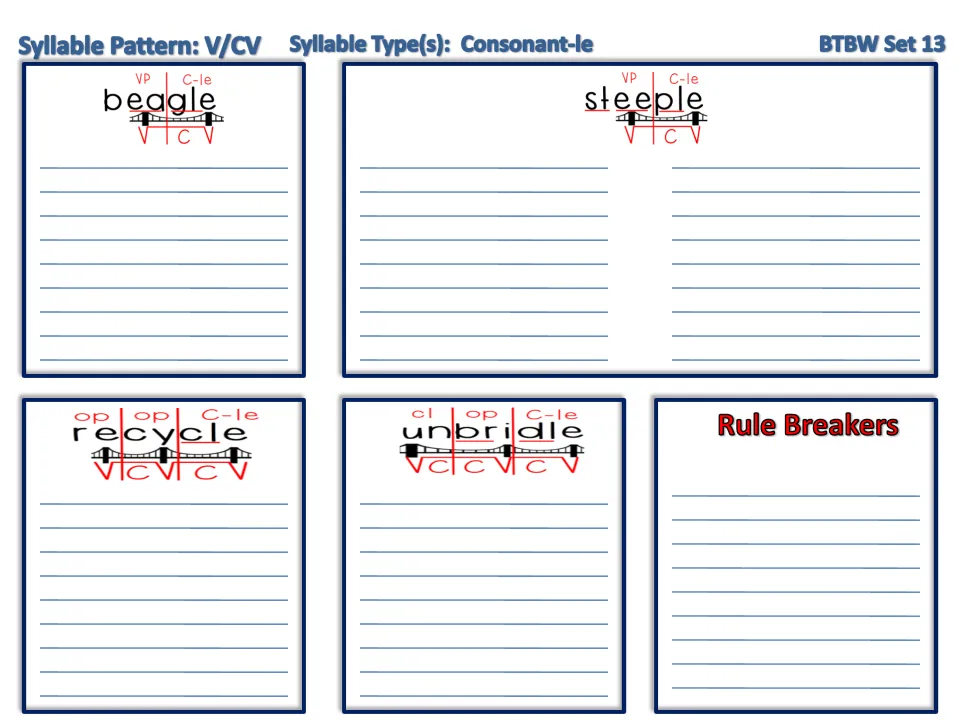V/CV consonant-le syllables, Set 13: students list words under beagle, steeple, recycle and unbridle, plus Rule Breakers