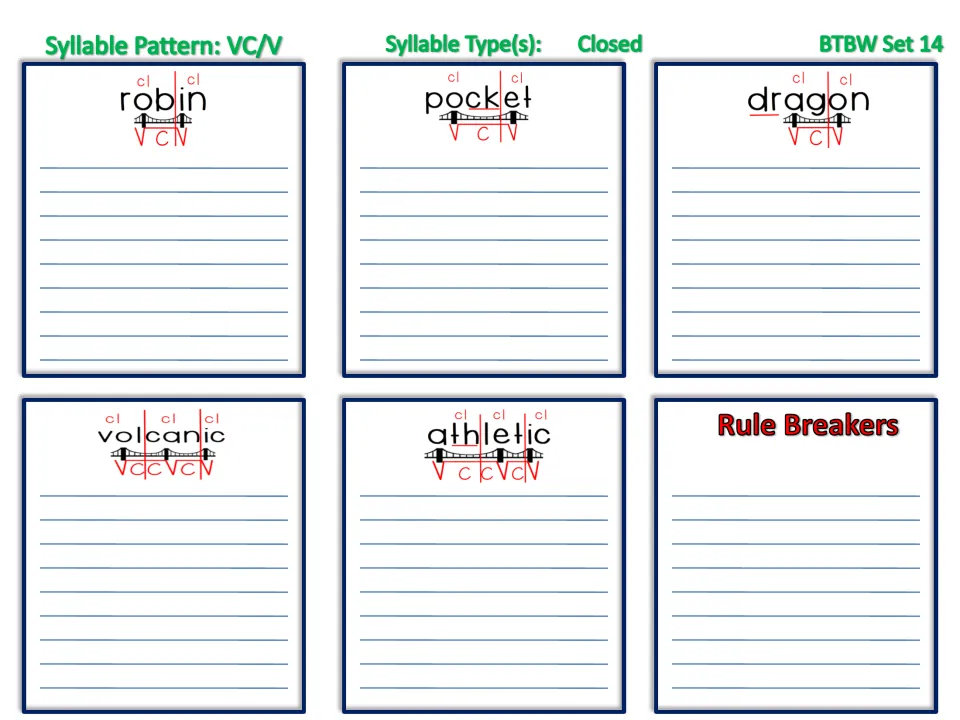VC/V closed syllables, Set 14: students list words under robin, pocket, dragon, volcanic, athletic and Rule Breakers