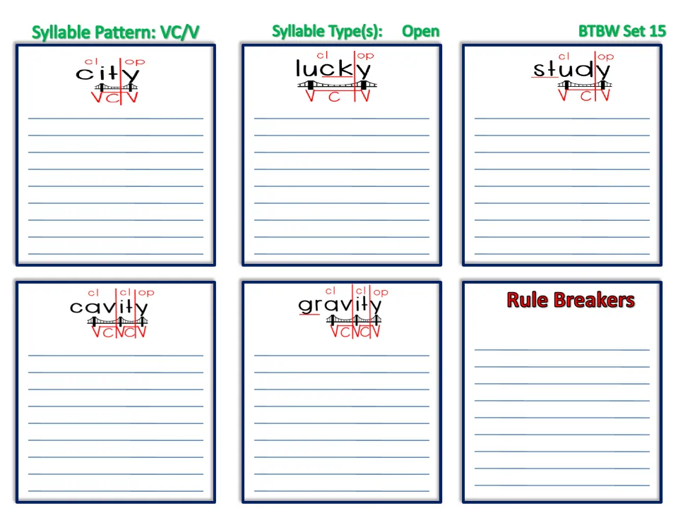 VC/V open syllables, Set 15: students add words under city, lucky, study, cavity, gravity and a Rule Breakers list