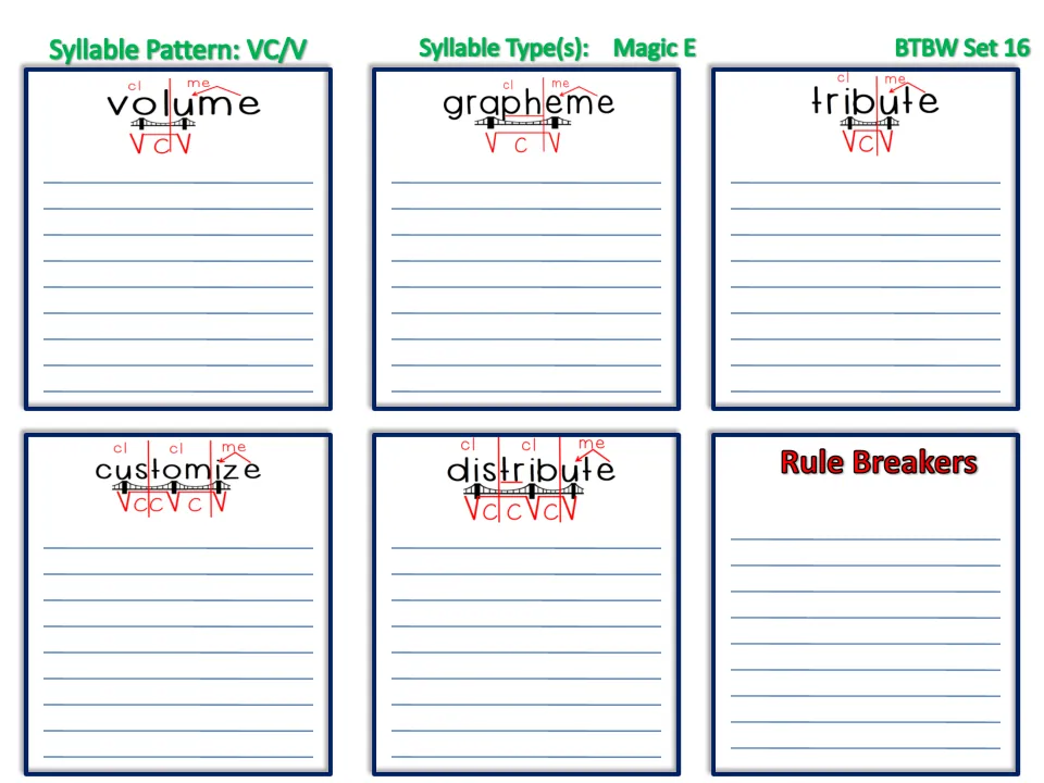 VC/V magic e syllables, Set 16: students write words under volume, grapheme, tribute, customize, distribute, Rule Breakers