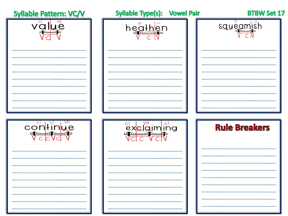 VC/V vowel pair syllables, Set 17: students add words under value, heathen, squeamish, continue, exclaiming, Rule Breakers