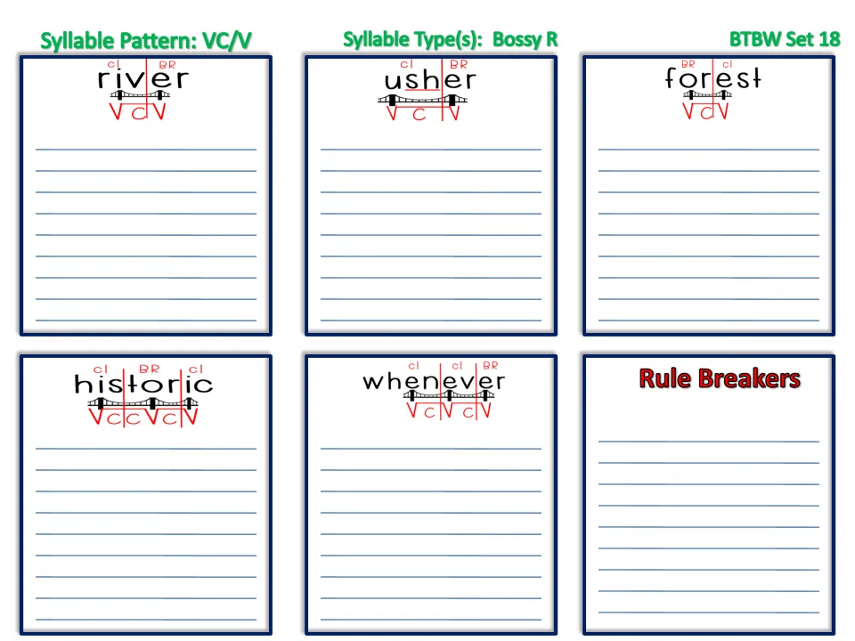 VC/V bossy R syllables, Set 18: students record words under river, usher, forest, historic, whenever and Rule Breakers