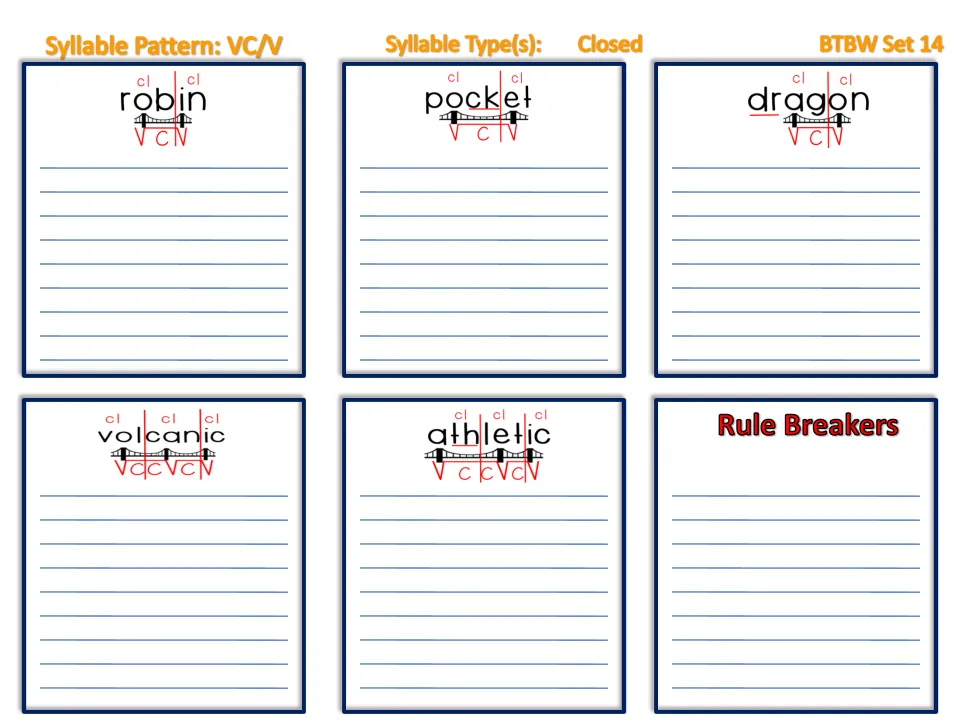 VC/V closed syllables, set 14: students list words under robin, pocket, dragon, volcanic, athletic and Rule Breakers