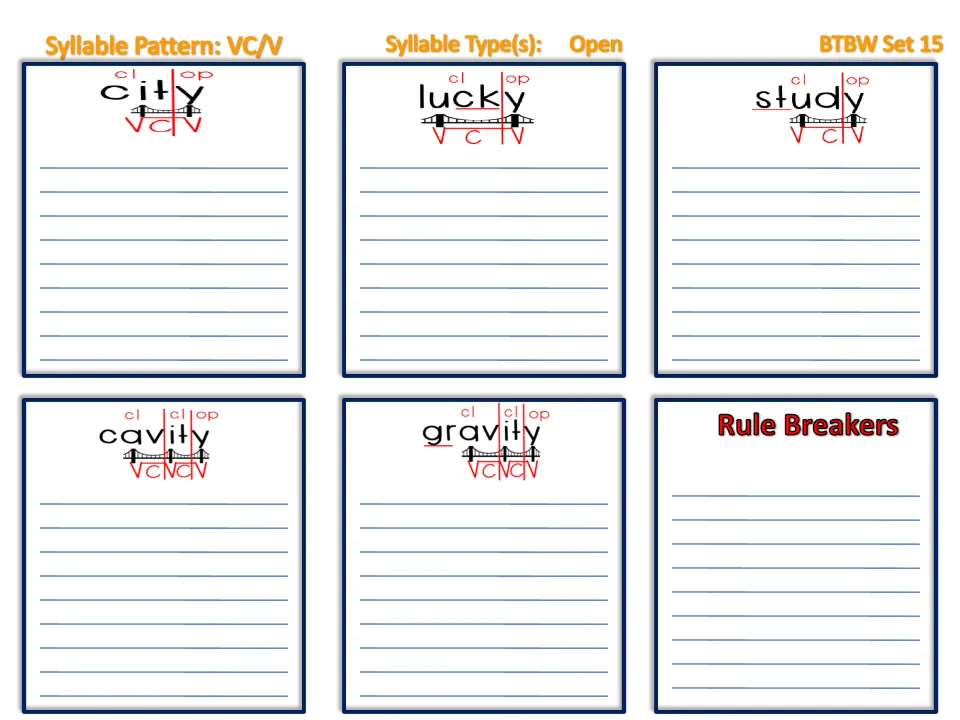 VC/V open syllables, set 15: students add words under city, lucky, study, cavity, gravity and a Rule Breakers list