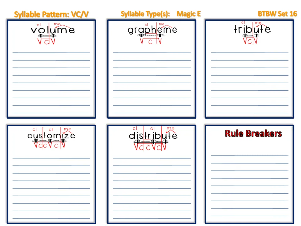 VC/V magic E syllables, set 16: students sort words under volume, grapheme, tribute, customize, distribute, Rule Breakers