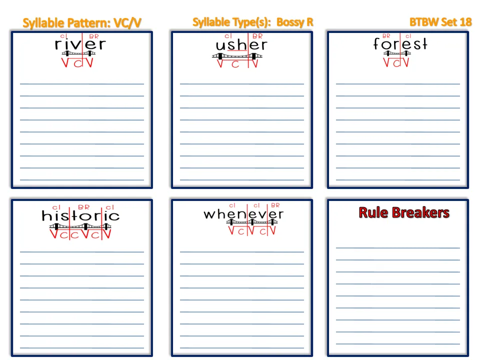 VC/V bossy R syllables, set 18: students record words under river, usher, forest, historic, whenever and Rule Breakers