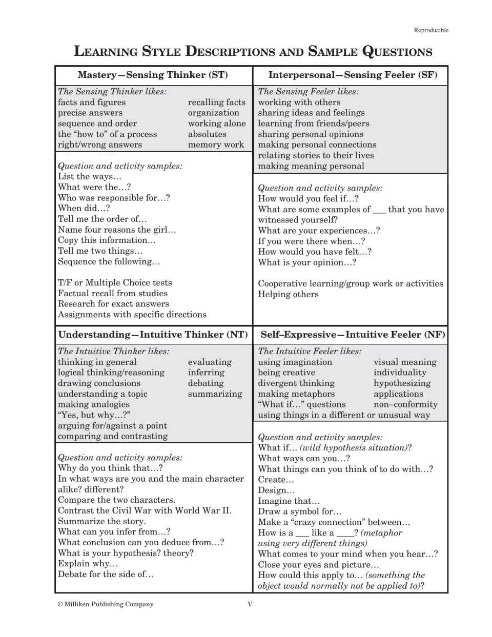 Learning-style reference describes Mastery, Interpersonal, Understanding, and Self-Expressive approaches