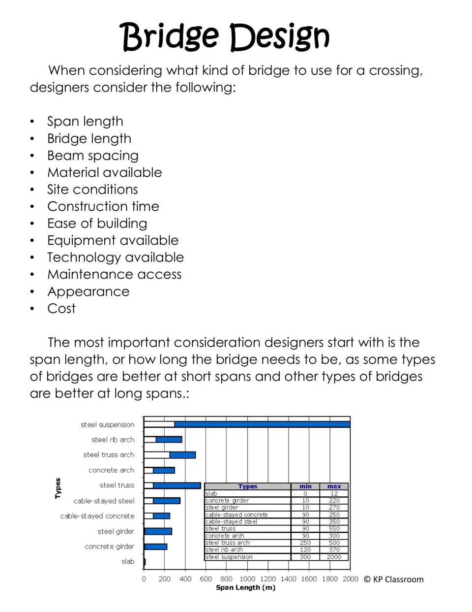 Bridge design reading lists 12 selection factors and compares span lengths for different bridge types