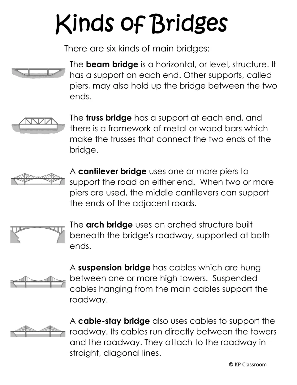 Bridge types reading describes beam, truss, cantilever, arch, suspension, and cable-stay bridge designs
