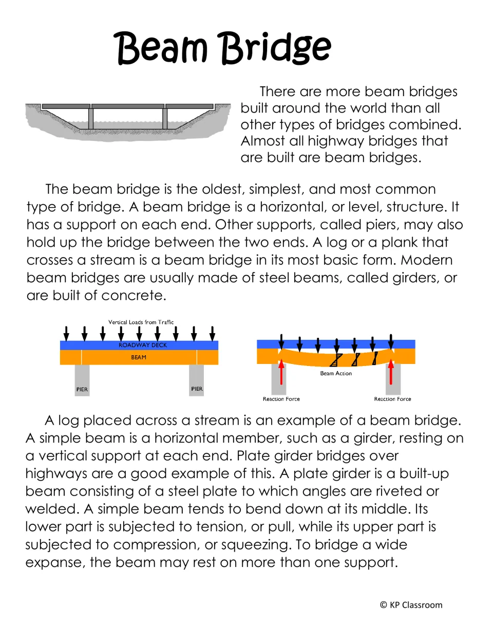 Beam bridge reading explains supports, steel and concrete materials, and bending under traffic loads
