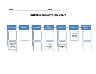British Monarchy Flow Chart – 7-Leader Review – cover